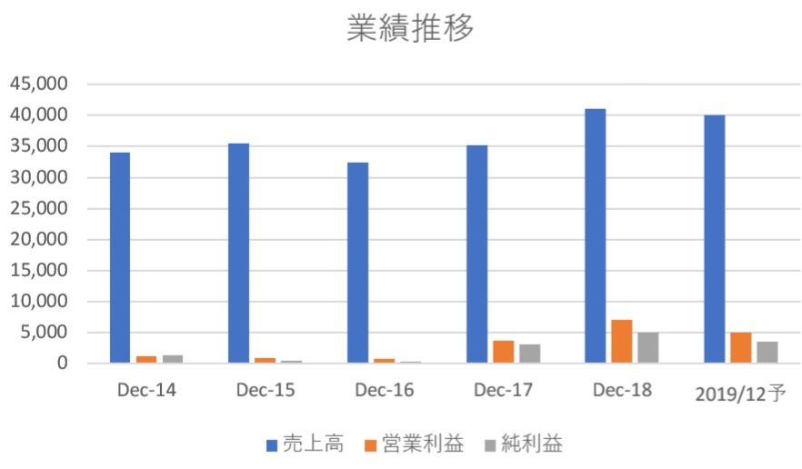 f:id:osamu-i17811:20190309104819j:plain f:id:osamu-i17811:20190309104819j:plain