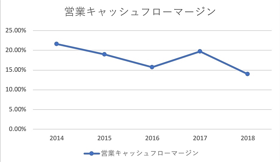 f:id:osamu-i17811:20190309110833j:plain f:id:osamu-i17811:20190309110833j:plain