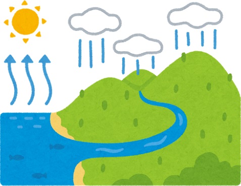 水が循環する大自然の景色