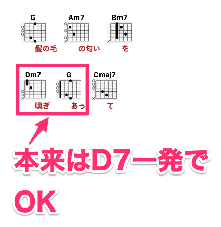 星野源のコード進行最大の特徴 2次ケーデンス を超簡単に解説 くだらないの中に Music Investor