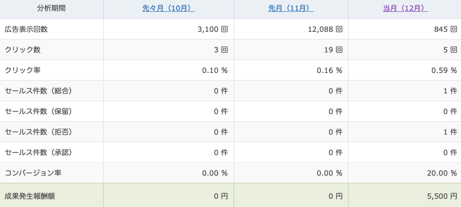 f:id:osanaiyuta0321:20191222202921p:plain