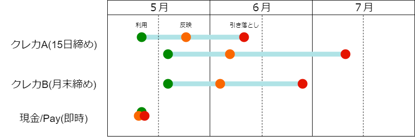 f:id:osanine:20200521190217p:plain f:id:osanine:20200521190217p:plain