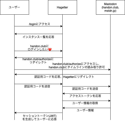 f:id:osanine:20200524160930p:plain f:id:osanine:20200524160930p:plain