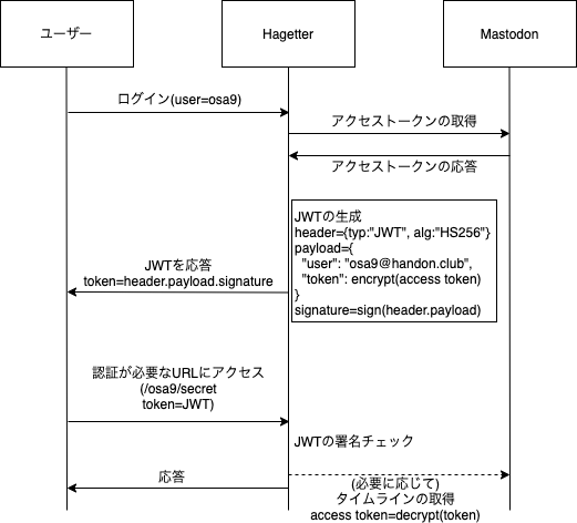 f:id:osanine:20200524163534p:plain f:id:osanine:20200524163534p:plain