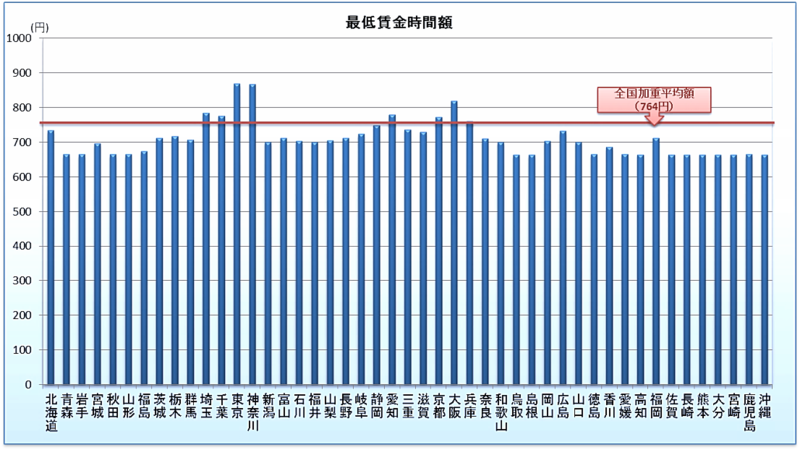 f:id:osanpowanko:20140413173917p:plain f:id:osanpowanko:20140413173917p:plain