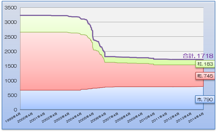 f:id:osanpowanko:20140429115300p:plain