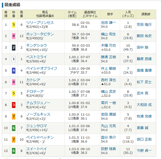 f:id:osashimix:20180814213644p:plain f:id:osashimix:20180814213644p:plain