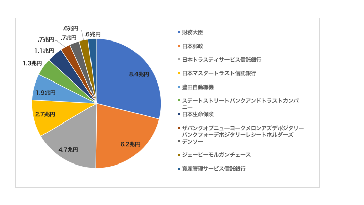 f:id:oscillograph:20161223151700p:plain f:id:oscillograph:20161223151700p:plain