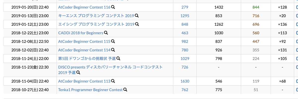 f:id:ose20:20200120045555p:plain
