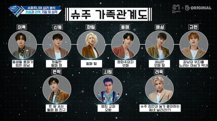 Super Juniorとonlyoneofに見る 家族関係図 比較 お先生とお齋藤さまのテレビ日記 お先生のonlyoneof日記