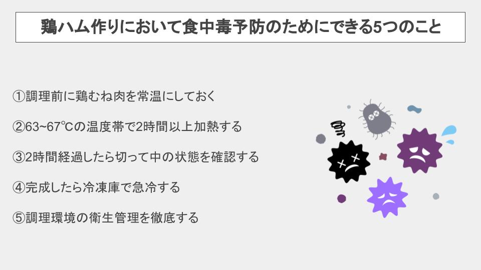 鶏ハム サラダチキン の食中毒を予防するには 食中毒が起こる原因と予防方法を解説 オータクログ