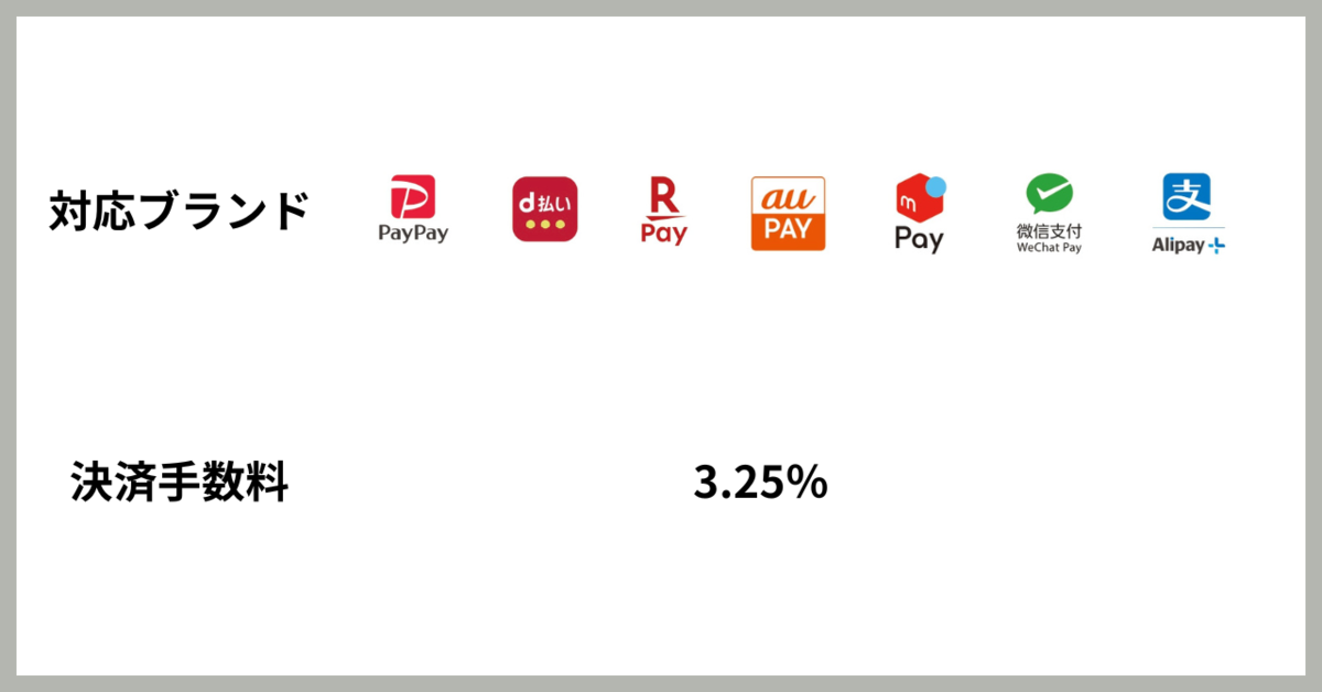 QRコード決済の対応ブランド、決済手数料