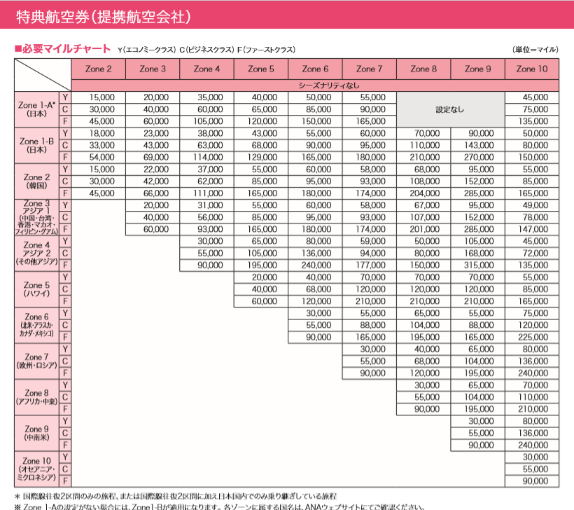 f:id:oshimiler043:20190607220410p:plain f:id:oshimiler043:20190607220410p:plain