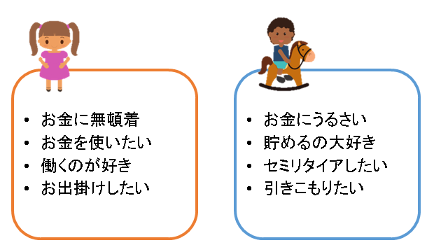夫婦の性格