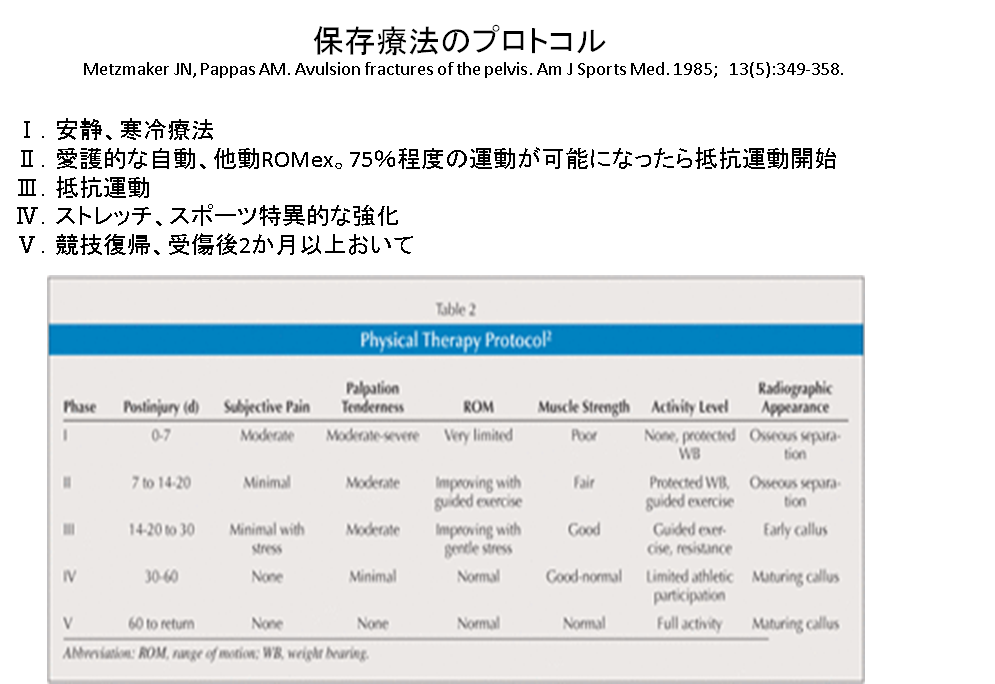坐骨結節剝離骨折保存療法のプロトコル