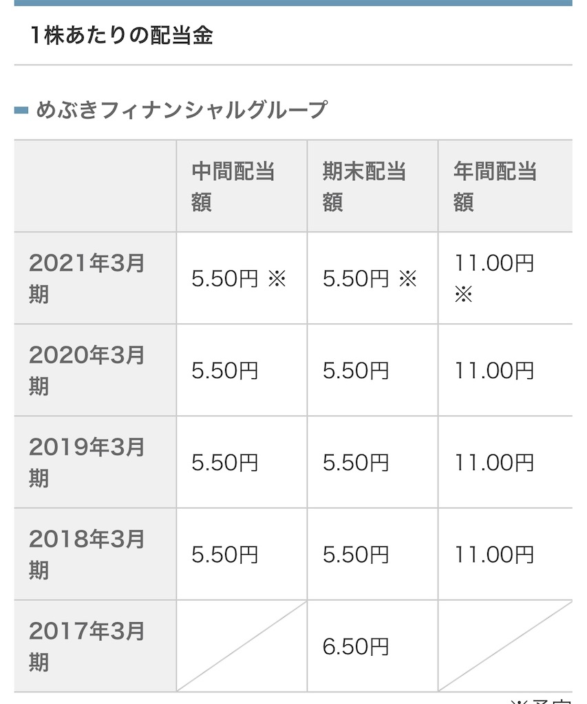 f:id:oshinkochang:20200602095910j:image f:id:oshinkochang:20200602095910j:image