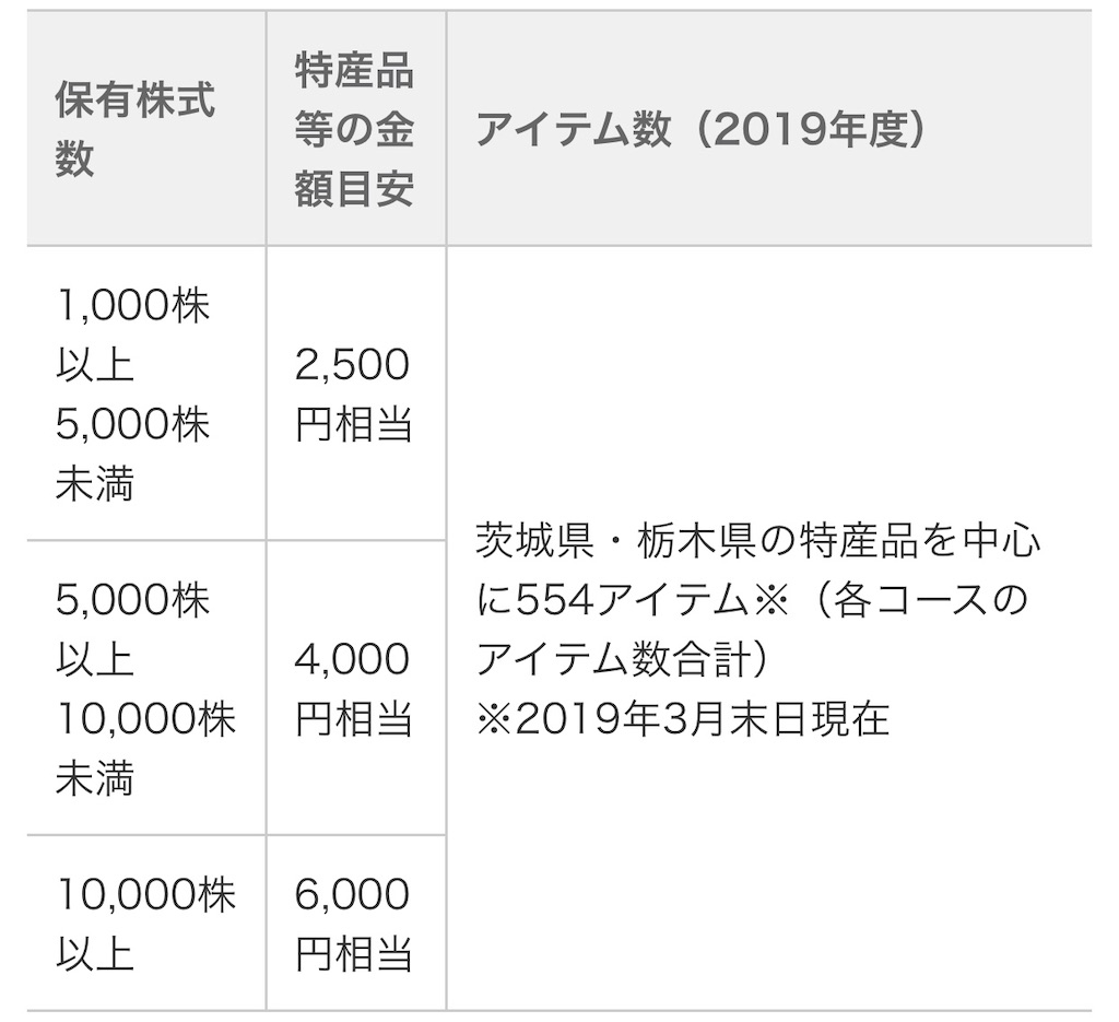 f:id:oshinkochang:20200602102115j:image f:id:oshinkochang:20200602102115j:image