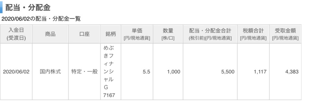f:id:oshinkochang:20200602102746j:image f:id:oshinkochang:20200602102746j:image