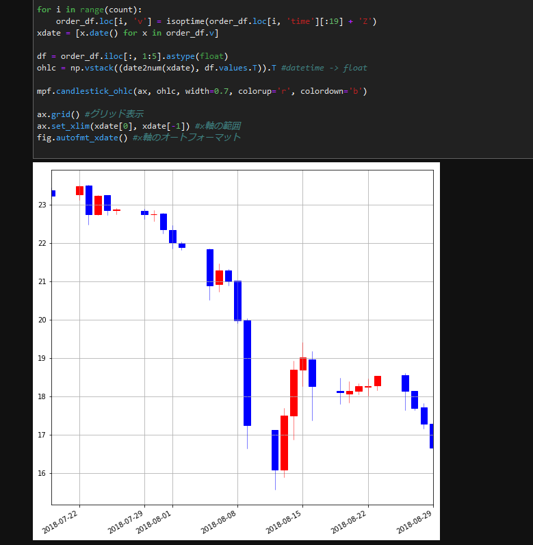 任意の時刻の為替レートを描画