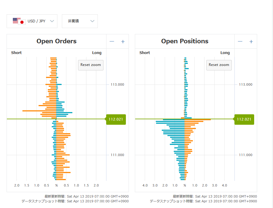 OANDA オーダー状況