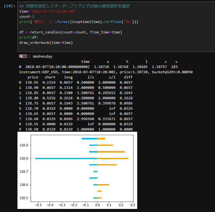 任意の時刻のオーダーブックを表示