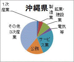 f:id:osic:20160616112630g:plain