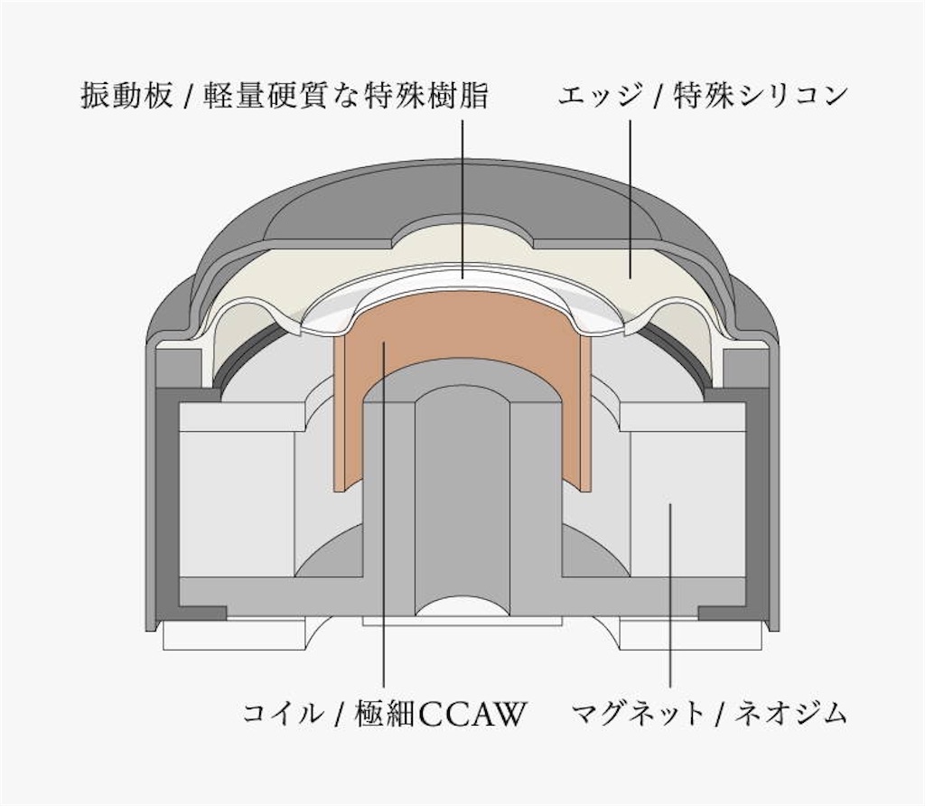 f:id:osirinkun:20221113234206j:image