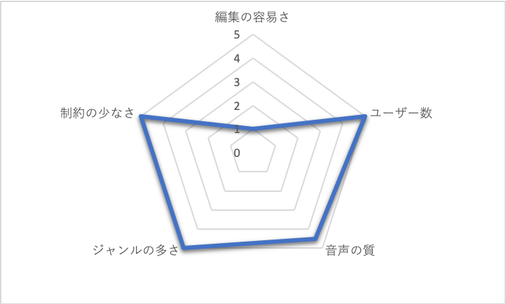 f:id:ospf_neochiradio:20200925224231p:plain f:id:ospf_neochiradio:20200925224231p:plain
