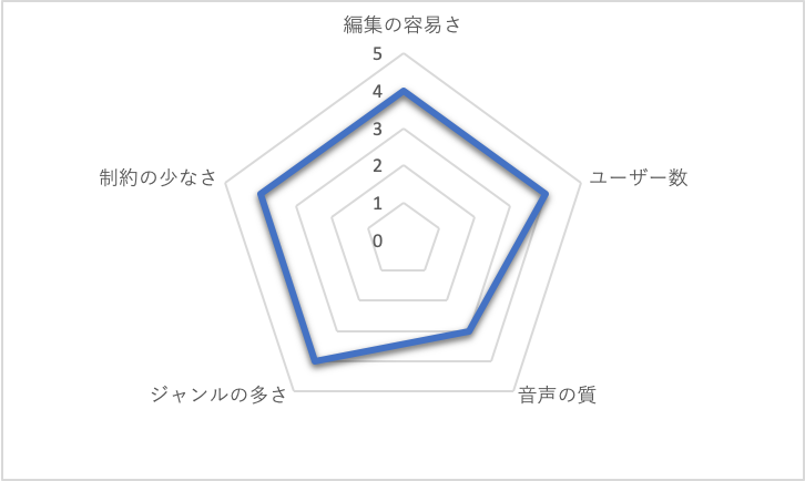 f:id:ospf_neochiradio:20201016150647p:plain f:id:ospf_neochiradio:20201016150647p:plain