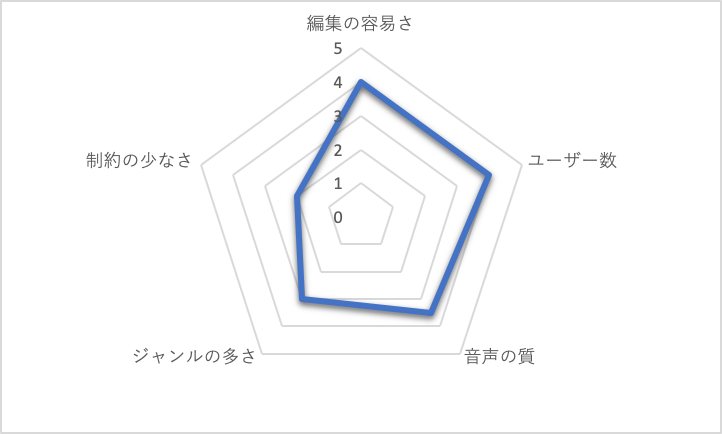 f:id:ospf_neochiradio:20201016150743p:plain f:id:ospf_neochiradio:20201016150743p:plain