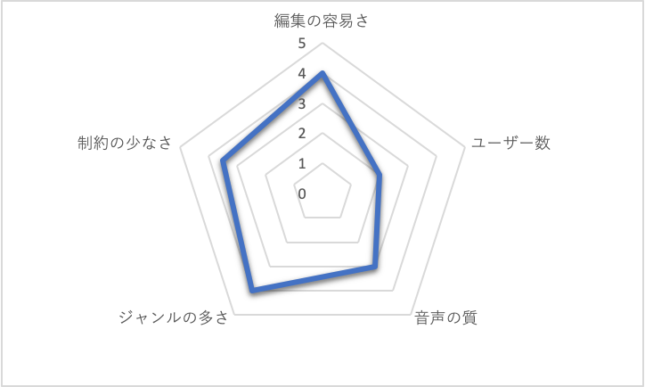 f:id:ospf_neochiradio:20201016150811p:plain f:id:ospf_neochiradio:20201016150811p:plain