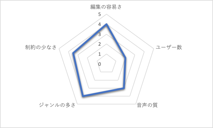 f:id:ospf_neochiradio:20201016151053p:plain f:id:ospf_neochiradio:20201016151053p:plain