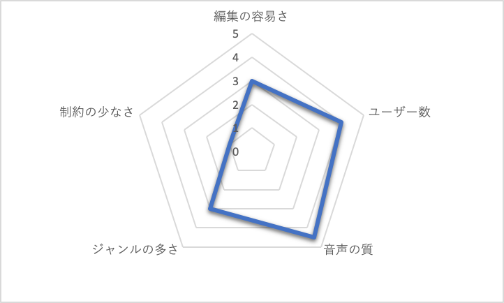 f:id:ospf_neochiradio:20201016151124p:plain f:id:ospf_neochiradio:20201016151124p:plain