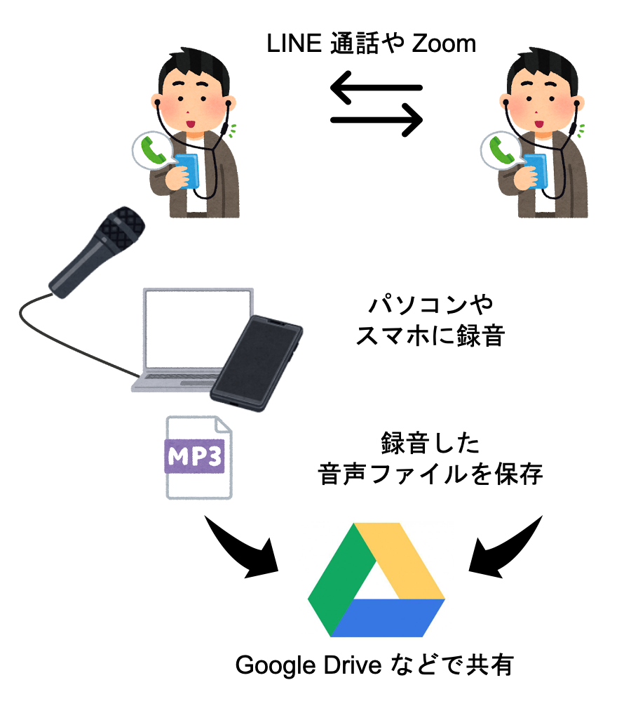 f:id:ospf_neochiradio:20201110183445p:plain f:id:ospf_neochiradio:20201110183445p:plain