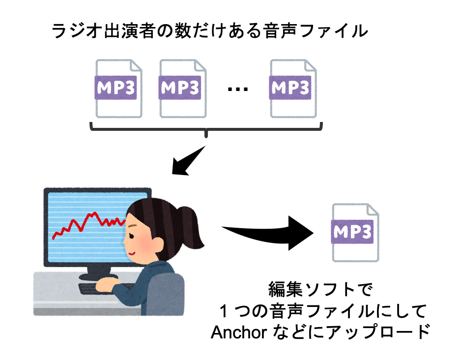 f:id:ospf_neochiradio:20201110201116p:plain f:id:ospf_neochiradio:20201110201116p:plain