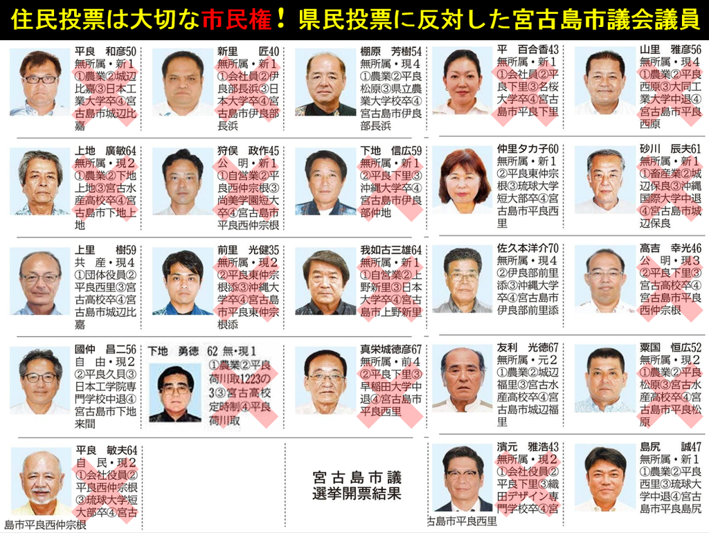 宮古島市民の直接請求権を踏みにじる下地敏彦市長をリコールせよ 宮古島の下地市長が県民投票に不参加宣言の暴挙 Osprey Fuan Club