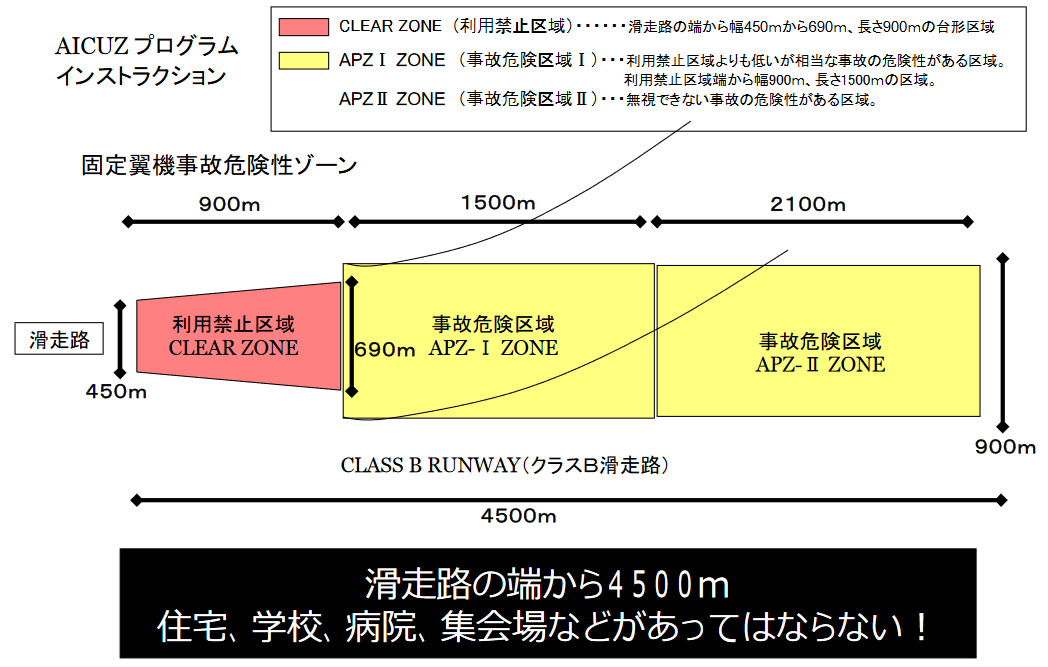f:id:ospreyfuanclub:20190801175421p:plain
