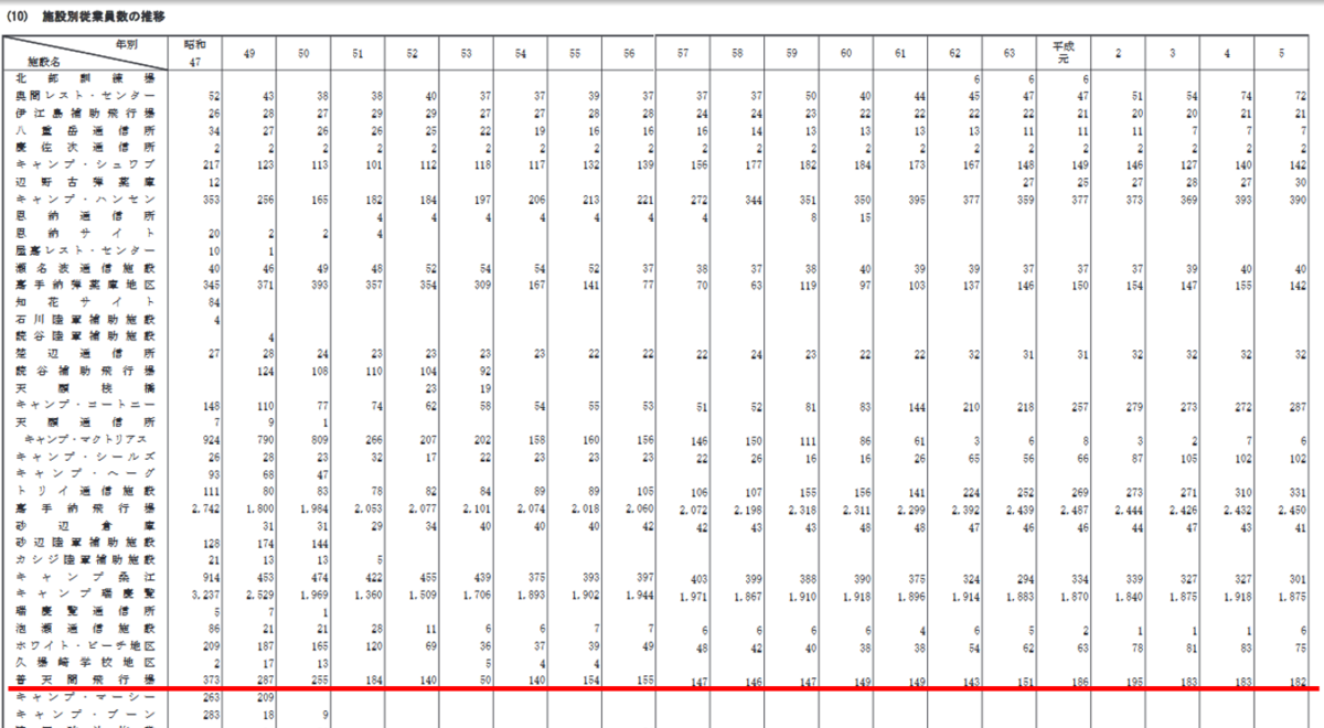 f:id:ospreyfuanclub:20190804214649p:plain