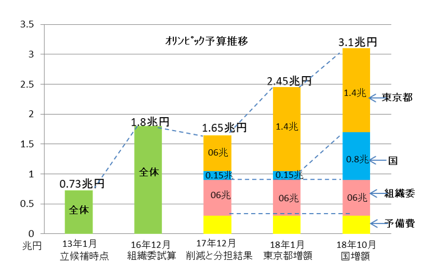 f:id:ospreyfuanclub:20191229013947p:plain f:id:ospreyfuanclub:20191229013947p:plain