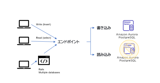 f:id:oss-rdbms:20201223111013p:plain