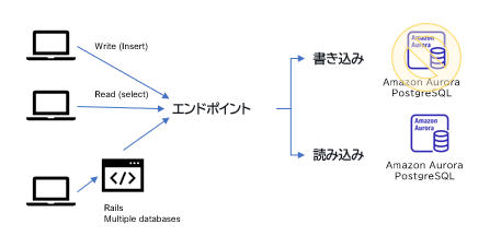 f:id:oss-rdbms:20201223112916p:plain