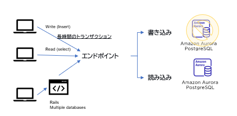 f:id:oss-rdbms:20201223113655p:plain