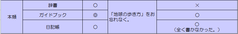 f:id:ossan-nyanko:20180114130947p:plain f:id:ossan-nyanko:20180114130947p:plain