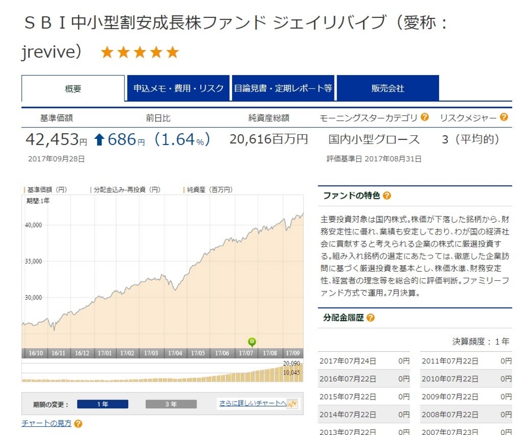f:id:ossan9:20170929003141j:plain