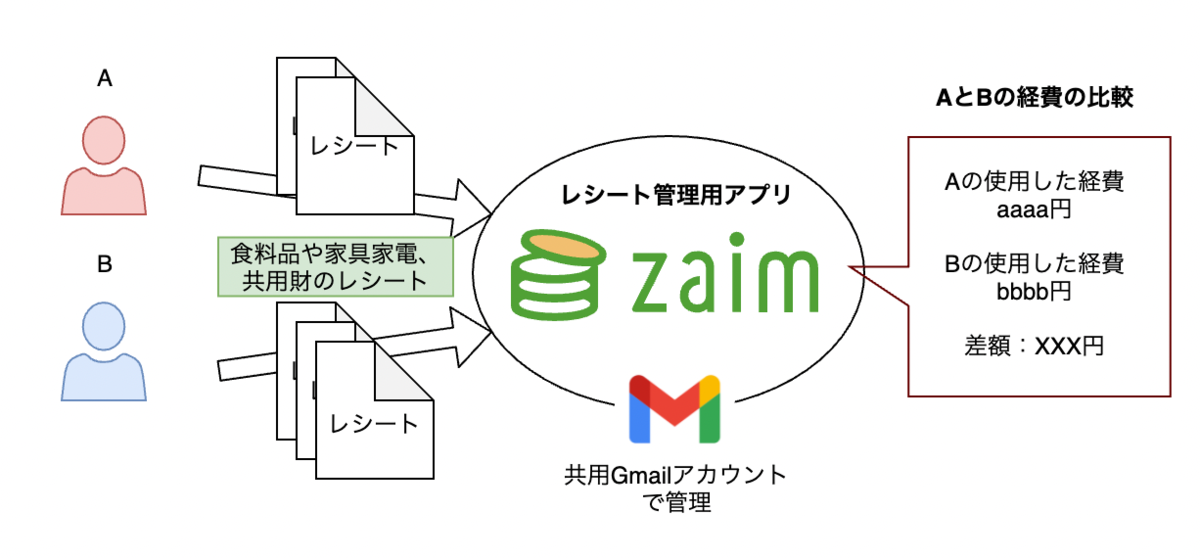 f:id:ossyaritoori:20211027003118p:plain