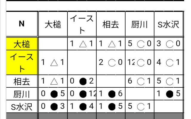 f:id:ostuchiscj2011:20230613232057j:image