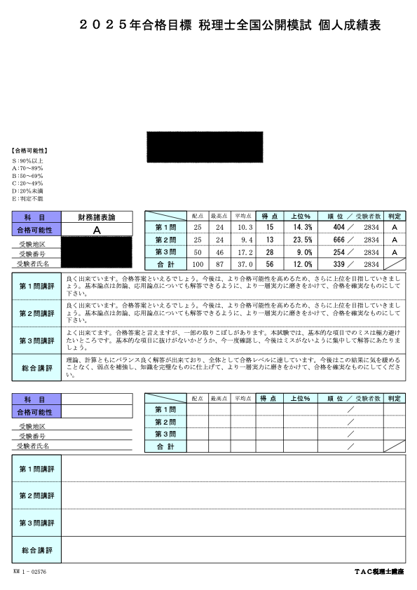財務諸表論の勉強の進捗状況 - 猫とマグロのその日ぐらし