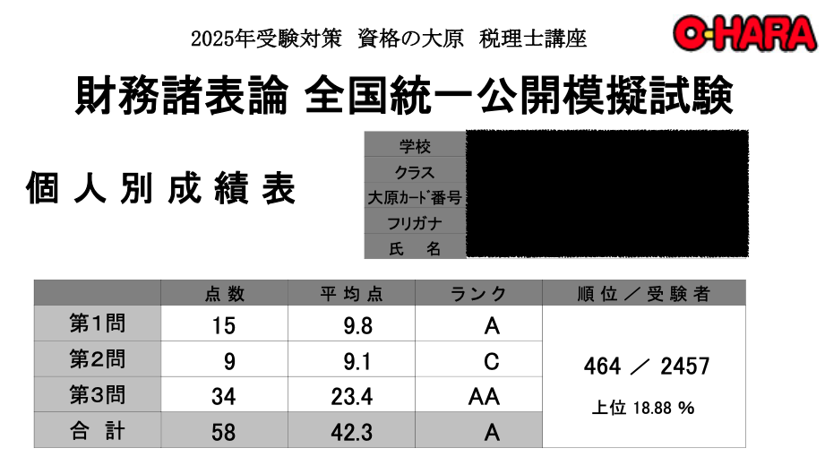 2024 財務諸表論 模試 財務諸表論の勉強の進捗状況② - 猫とマグロのその日ぐらし