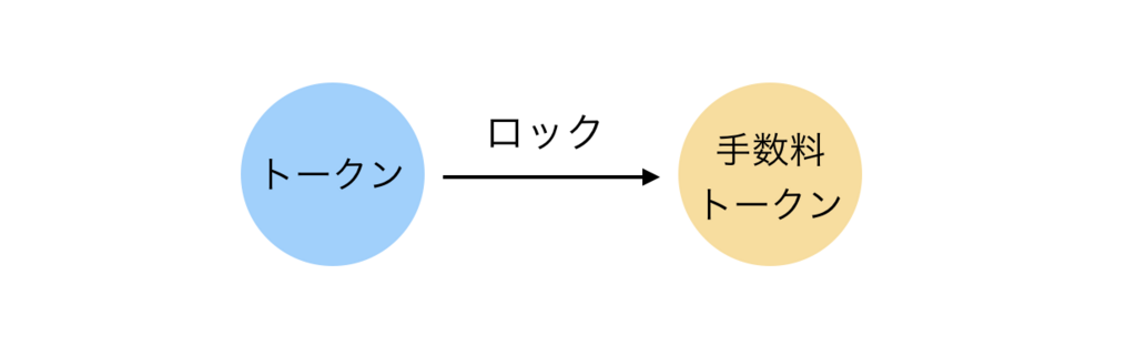 f:id:osuketh:20180619160248p:plain f:id:osuketh:20180619160248p:plain