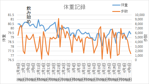 f:id:osusi-style:20190408235416p:plain